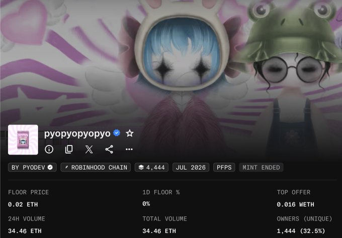 A screenshot of an NFT collection page for 'pyopyopyopyo' on Robinhood Chain, showing a floor price of 0.02 ETH, 24h volume of 34.46 ETH, and 1,444 unique owners.