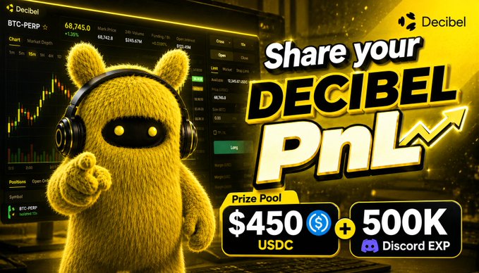 A promotional graphic for Decibel featuring a yellow furry mascot character wearing headphones, with text "Share your DECIBEL PnL" and a prize pool of $450 USDC plus 500K Discord EXP, alongside BTC-PERP trading data.