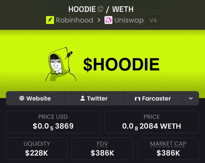Cryptocurrency price tracker for $HOODIE on Robinhood/Uniswap V4, showing a price of $0.053869 USD and a market cap of $386K.