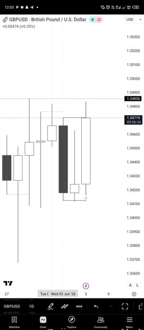 The image shows a phone screen displaying a trading app with a chart of stock prices for British pounds against US dollars, as well as other currency pairs like the Euro and Japanese yen. The chart displays the price fluctuations over time, providing insights into the market trends. The text on the screen indicates that this is a daily CRT (cable TV) on cable paid VIP account with access to premium content, including news and analysis from industry experts.