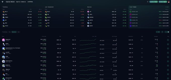 CoinMarketCap/ApeCoin Converter dashboard displaying trending tokens, just graduated listings, gainers, live trades, and a table of NFTs with their floor prices and 24-hour price charts.
