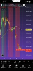 A cryptocurrency price chart displaying candlestick data with a downward trend line and the ticker 'BURRR/FDUSD', showing a yellow 'Long' signal indicator.