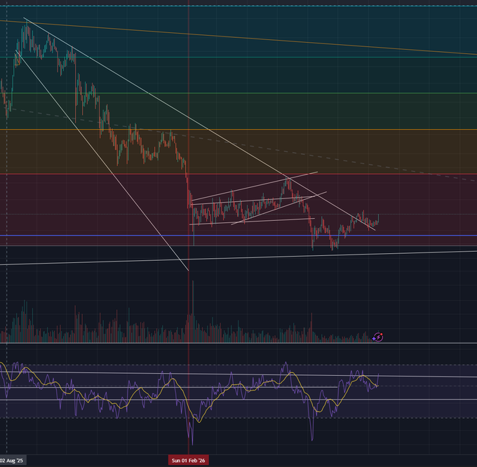 A TradingView candlestick chart showing $LINK's price action breaking above a multi-month descending trendline, with the post's "Sun 01 Feb 26" date marker highlighting the retest of the broken downtrend on rising volume, while the Stochastic RSI at the bottom shows momentum building from oversold conditions—visually supporting the claim of impending upside.
