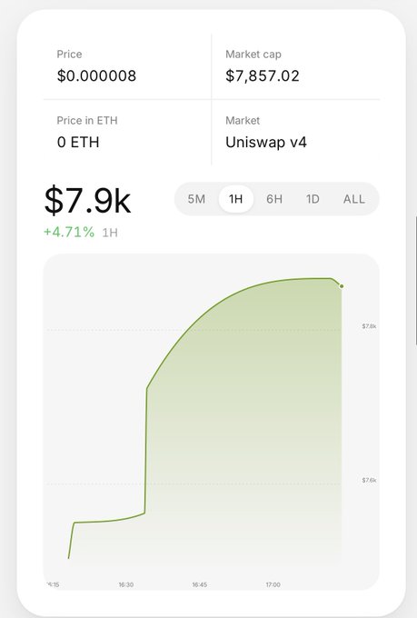 A cryptocurrency tracking interface showing a token with a price of $0.000008, market cap of $7,857.02, listed on Uniswap v4, displaying a 4.71% increase over 1 hour on a green chart.
