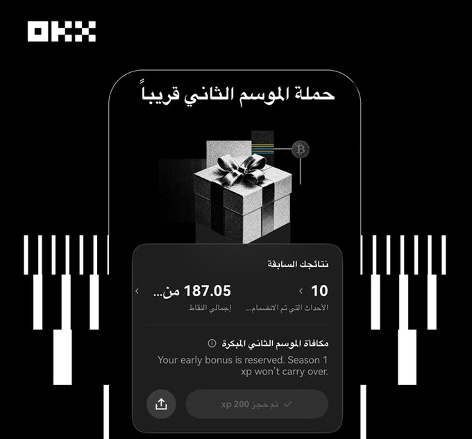 The image shows a promotional graphic from OKX in Arabic, announcing the "Season 2 Early Bonus" campaign (حملة الموسم الثاني قريبًا), featuring a gift box graphic and a smartphone screen displaying a "Your Early Bonus" notification with "187.05 من..." (of 10) trades, indicating the upcoming season of the Outcomes trading feature and encouraging users to reserve 200 XP before launch.