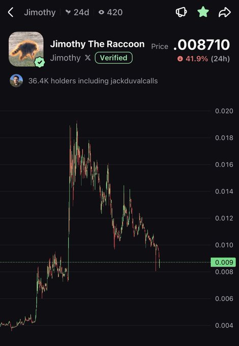 A candlestick price chart for the meme token "Jimothy The Raccoon" ($JIMOTHY) shows a sharp pump to ~$0.020 followed by a steep decline to $0.008710, with 41.9% loss in 24h and 36.4K holders, supporting the poster's call to migrate to a new token contract.