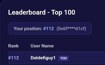 The image shows a leaderboard with a score of 112 and a user name of @useTria. The post suggests that Mindo has been ranked top 100, but they are aiming for a top 100. The user's position on the leaderboard is currently at 112.