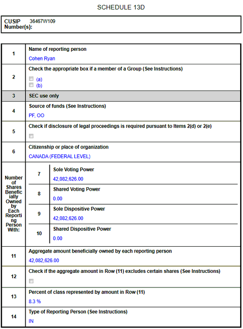 Schedule 13D filing by Ryan Cohen (CUSIP 36467W109) reporting sole voting and dispositive power over 42,082,626 shares of GameStop (GME), representing 8.3% of the class. The filing aligns with RC's updated disclosure, confirming his position remains unchanged at 42,082,626 total shares (38,347,842 commons + 3,734,784 warrants), with his ownership stake decreasing to 8.34% from 9.39% due to an increase in GME's total shares outstanding.