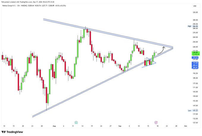 A TradingView candlestick chart for Nvidia Group (NVDA) on NASDAQ showing a 12-hour timeframe with a large symmetrical triangle pattern drawn in blue, indicating a potential breakout setup as price approaches the apex.