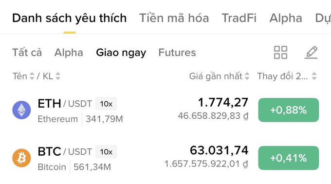 Vietnamese cryptocurrency exchange app showing 'Danh sách yêu thích' (Favorites list) with ETH/USDT at 1,774.27 (+0.88%) and BTC/USDT at 63,031.74 (+0.41%).