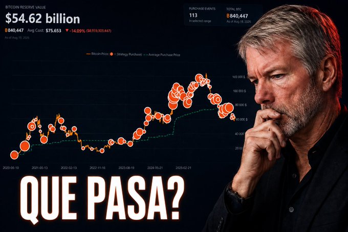 A pensive man (likely Michael Saylor) appears alongside a chart showing MicroStrategy's Bitcoin reserve value of $54.62 billion, with 840,447 BTC purchased across 113 events at an average cost of $75,653, displaying a current loss of -14.09% (-$8,959,303,447). The image relates to the post's question about whether $STRC will recover $100 to enable significant Bitcoin purchases by Strategy, or if the October 16th index decision for $MSTR will come first.