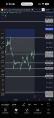 A dark-themed financial trading chart interface displaying candlestick patterns with various numerical price levels and indicators.