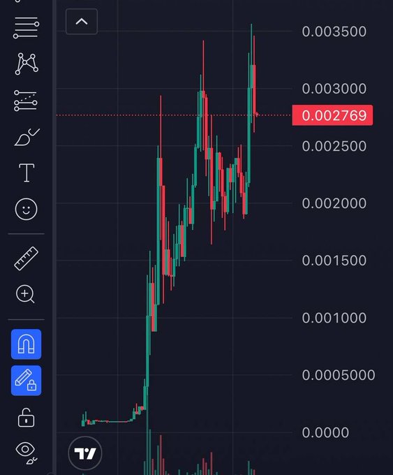 A financial trading chart on a dark background showing candlestick patterns with a current price highlighted at 0.002769.