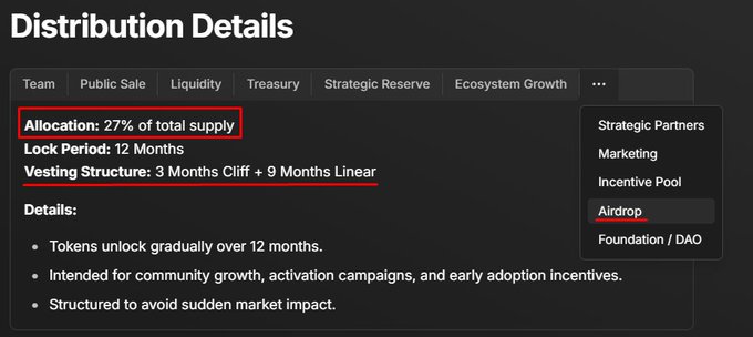 A dark-themed "Distribution Details" dashboard highlights "Allocation: 27% of total supply" and "Vesting Structure: 3 Months Cliff + 9 Months Linear" in red boxes, with a dropdown menu showing "Airdrop" selected.