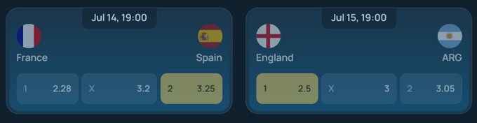The image shows two soccer betting odds: France vs Spain on Jul 14 (odds 2.28/3.2/3.25) and England vs Argentina on Jul 15 (odds 2.5/3/3.05), likely displaying potential upset picks that a bracket pool participant is considering risking their predictions on.