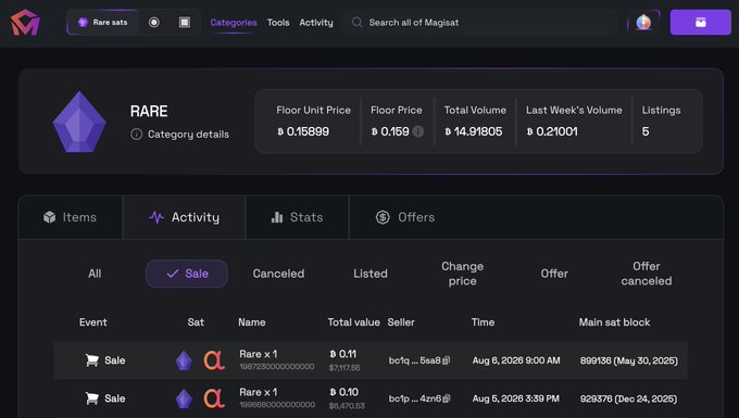 A marketplace dashboard showing the 'Rare' category on Magisat, displaying floor unit price of 0.15899, total volume of 14.91805, and listing recent 'Rare' sales.