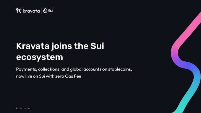 A dark-themed promotional graphic with the text 'Kravata joins the Sui ecosystem' and 'Payments, collections, and global accounts on stablecoins, now live on Sui with zero Gas Fee', featuring the Kravata and Sui logos.