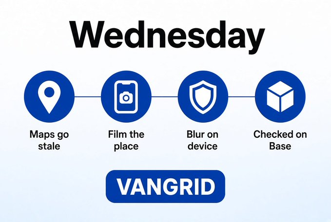A graphic titled 'Wednesday' featuring four blue icons connected by lines, labeled 'Maps go stale', 'Film the place', 'Blur on device', and 'Checked on Base', with 'VANGRID' written below.