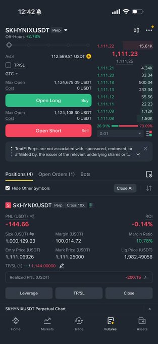 A trading app screen for SKHYNIXUSDT Perp showing a PNL of -144.66 USDT on a position of 1,000,129 units, with Open Long/Short buttons and a perpetual chart at the bottom.