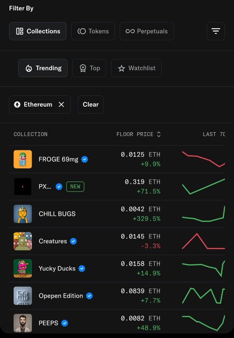 A dark-themed NFT marketplace interface displays a 'Filter By' menu with tabs for 'Collections,' 'Tokens,' and 'Perpetuals,' showing Ethereum collections like FROGE 69mg and CHILL BUGS with floor prices in ETH and percentage changes.