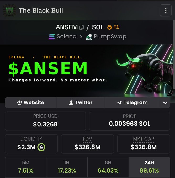 A cryptocurrency tracker displays the $ANSEM token on Solana/PumpSwap with a price of $0.3268, FDV of $326.8M, and 24H gain of 89.61%, featuring a robotic bull graphic.