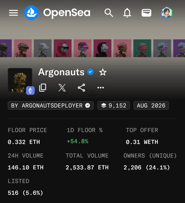 An OpenSea collection page showing 'Argonauts' NFT stats with a floor price of 0.332 ETH, 24H volume of 146.10 ETH, 2,206 unique owners, and a +54.8% 1D floor price change.