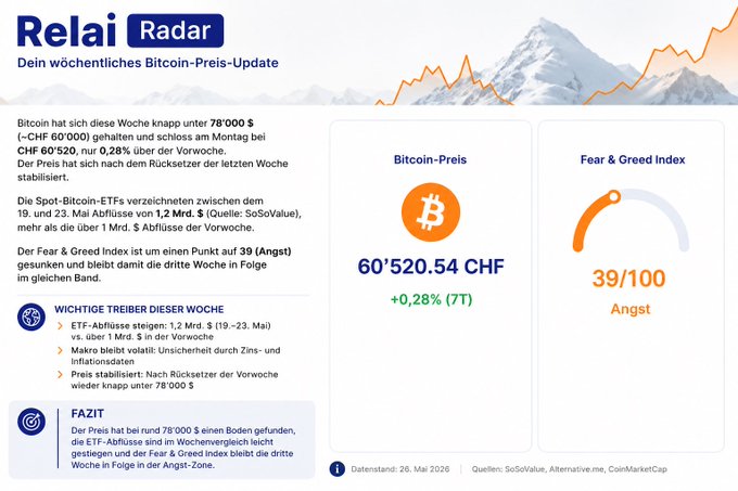 The image shows a slide with text in two different languages discussing Bitcoins worth. It also includes images of the Bitcoin symbol, a mountain range, and an avalanche warning sign at the bottom. The information presented provides details about the Bitcoin's value and risks associated with investing or using it as a currency.