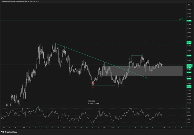 The image shows a TradingView chart of the USDSEK currency pair displaying a recent bullish breakout from a descending trendline and consolidation zone (gray box), with price advancing toward resistance near 2.7900 (ATH) on August 16, 2026 — visually reflecting the "Lighter" caption by suggesting upward momentum and a potential breakout to new highs.