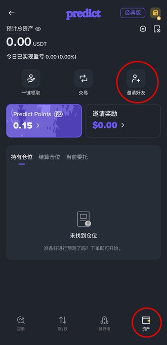 A screenshot of a mobile app interface called 'predict' in Chinese, showing estimated total assets of '0.00 USDT' and highlighting the '邀请好友' (Invite Friends) and '资产' (Assets) buttons with red circles.