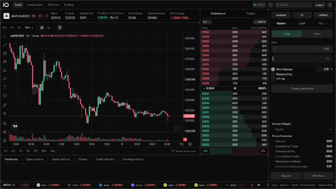 A cryptocurrency trading interface on a platform showing ANTH/USDC pair with a downward-trending candlestick chart, orderbook, and trading panel.