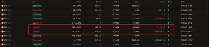 A trading interface shows BTC positions, with a red box highlighting a $70 million long position and a $182.26 million close long, displaying a -$209.5K loss, illustrating the whale's losses during the CPI data release.