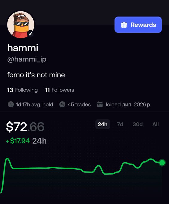 A trading profile screenshot for user 'hammi' (@hammi_ip) showing $72.66 portfolio value (+$17.94 24h) with 11 followers and 45 trades.