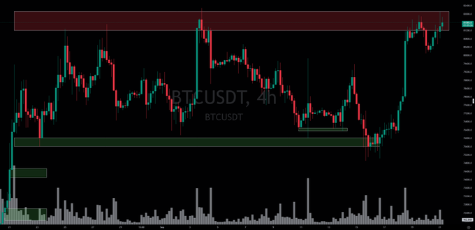 A cryptocurrency candlestick chart showing BTCUSDT on a 4h timeframe with red and green candles, price levels, and volume bars at the bottom.