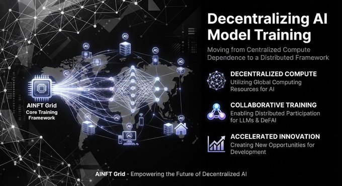 A promotional graphic for AiNFT Grid with the title 'Decentralizing AI Model Training: Moving from Centralized Compute Dependence to a Distributed Framework.' It lists features like 'DECENTRALIZED COMPUTE', 'COLLABORATIVE TRAINING', and 'ACCELORATED INNOVATION', with a tagline 'AiNFT Grid - Empowering the Future of Decentralized AI'.