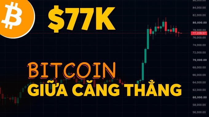 A Bitcoin price chart showing $77K with the Vietnamese text 'BITCOIN GIỮA CĂNG THẲNG' (Bitcoin amidst tension) displayed in orange and yellow lettering.