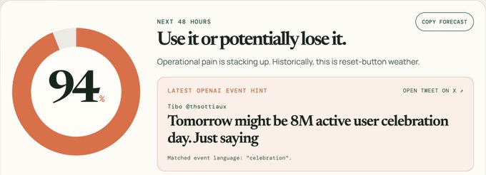 This image shows a circular graphic with "94%" prominently displayed, indicating a high probability of an event. This is visually connected to the text "Use it or potentially lose it" and a "LATEST OPENAI EVENT HINT" about "8M active user celebration day".