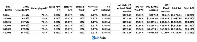 The image shows a table with various numbers and data about YT's finances. The table displays information such as total revenue, expenses, and net income for Q4 2026. It also includes details about the YT platform, which is different from most others in that it offers direct emissions rather than just points programs. This unique feature sets it apart from other platforms like Facebook or Instagram, where users accumulate points to exchange them for rewards or merchandise. The post mentions a farm calculator used by Q4 2026, indicating that the data presented might be related to YT's financial performance during this period.