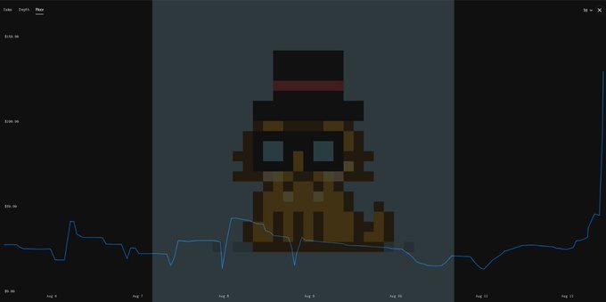 A Windows Task Manager performance tab showing CPU usage over time from Aug 8 to Aug 11, with a pixel art cat wearing a top hat and glasses superimposed in the center.