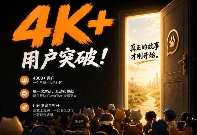 A promotional graphic celebrating '4000+ 用户突破!' (4000+ user breakthrough) for ClawChat, featuring a crowd of cat-eared figures looking through an open door at a sunset landscape, with text including '真正的故事才刚开始' and 'OP_CAT'.