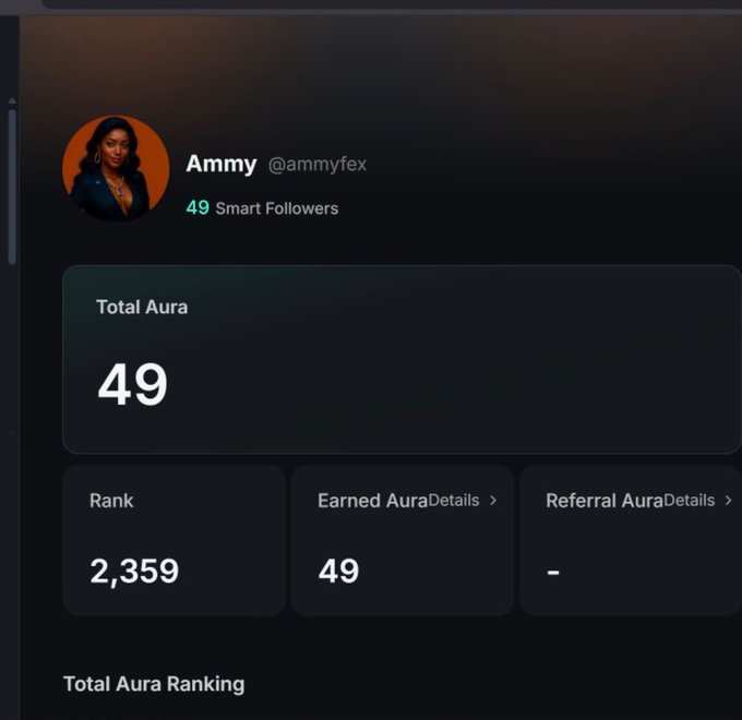 A user profile dashboard for 'Ammy (@ammyfex)' showing 49 Smart Followers, a Total Aura of 49, and a Rank of 2,359.
