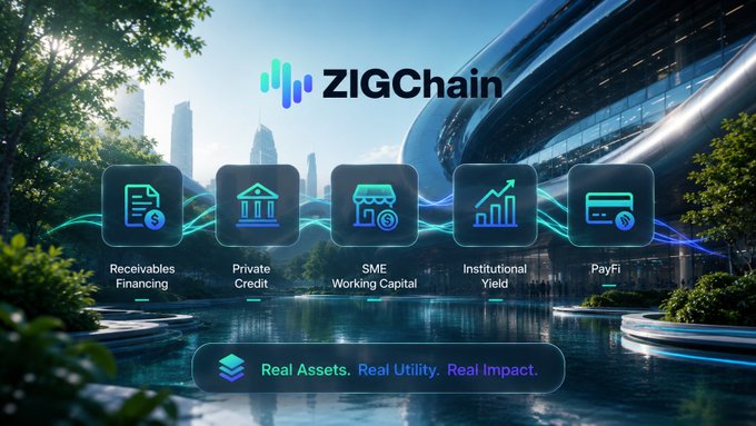 A promotional graphic for 'ZIGChain' showing icons for Receivables Financing, Private Credit, SME Working Capital, Institutional Yield, and PayFi, with the tagline 'Real Assets. Real Utility. Real Impact.'
