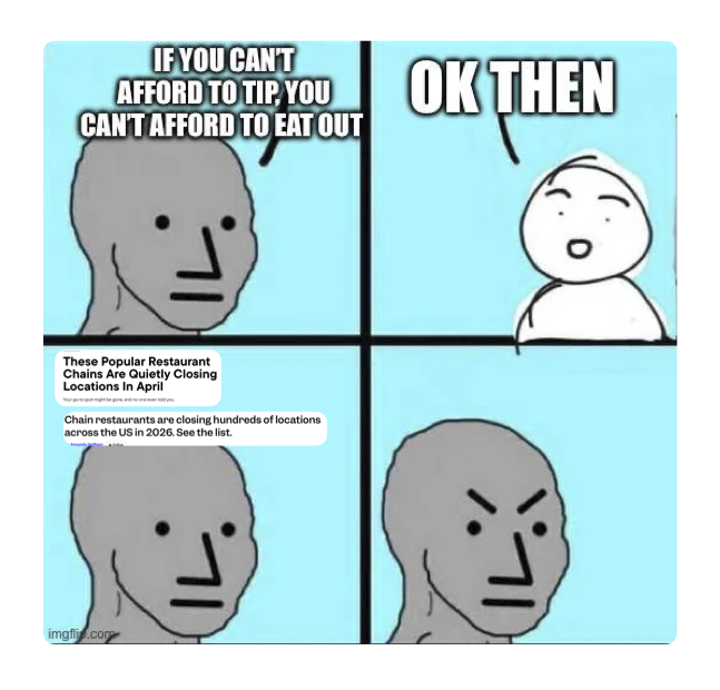 A four-panel meme where a gray figure says 'If you can't afford to tip, you can't afford to eat out,' a white character agrees with 'Ok then,' then a news headline appears stating 'These Popular Restaurant Chains Are Quietly Closing Locations In April' and 'Chain restaurants are closing hundreds of locations across the US in 2026,' leaving the gray figure looking angry.