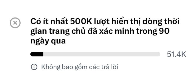 A notification overlay in Vietnamese reads "Có ít nhất 500K lượt hiển thị đồng thời gian trang chủ đã xác minh trong 90 ngày qua" with a progress bar showing 51.4K and "Không bao gồm các trả lời" below.