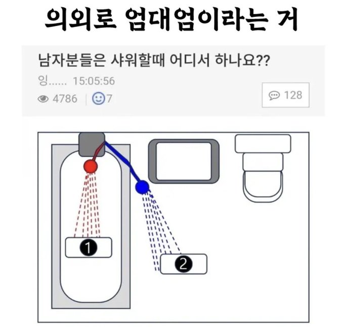 A humorous Korean infographic asking "남자분들은 샤워할때 어디서 하나요??" (Where do men masturbate when showering??) with a diagram showing two positions (1 and 2).