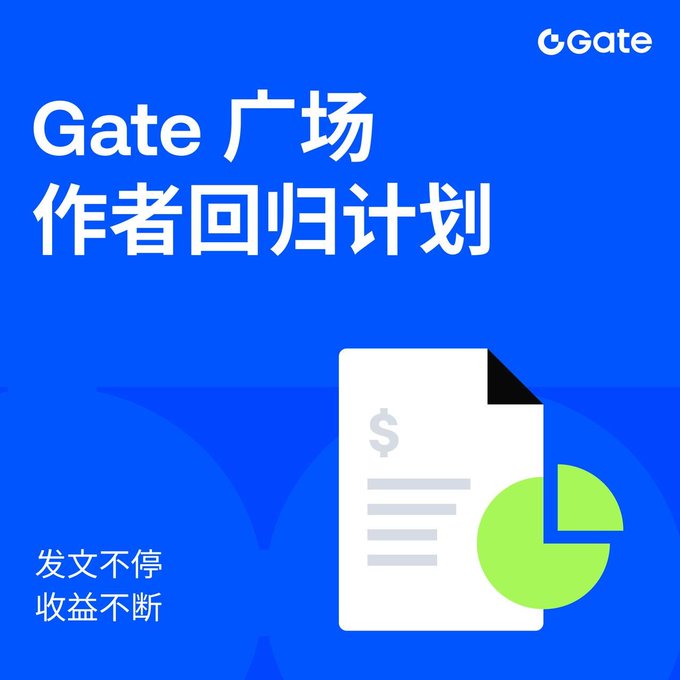 A blue promotional graphic for Gate.com displays 'Gate 广场 作者回归计划' (Gate Plaza Author Return Program) with text '发文不停 收益不断' (Keep posting, keep earning) and a document/coin icon.