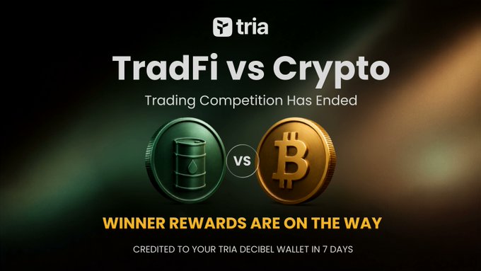 A dark promotional graphic for tria announcing 'TradFi vs Crypto Trading Competition Has Ended' with 'WINNER REWARDS ARE ON THE WAY' to be credited to tria Decibel wallets in 7 days.