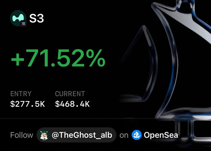 A digital trading card for S3 showing a +71.52% gain, entry of $277.5K and current value of $468.4K, with a note to follow @TheGhost_alb on OpenSea.