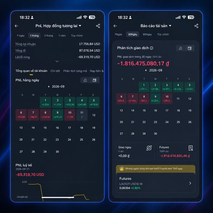 Two mobile app screens showing financial trading dashboards in Vietnamese, with the left displaying a futures contract PNL calendar (totaling -69,319.70 USD loss) and the right showing an asset report with a significant loss of -1,816,475,080.17 VND.