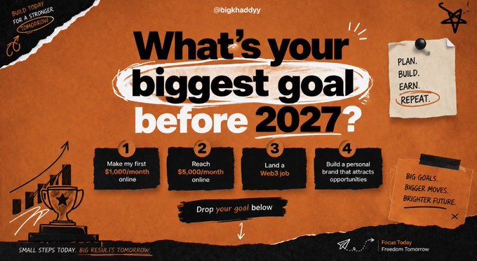 An orange-themed motivational graphic from @bigkhaddy asking 'What's your biggest goal before 2027?' with options like making $1,000/month online or reaching $5,000/month.