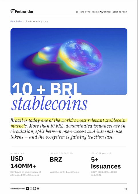 The image is a Fintrender report cover titled "10+ BRL stablecoins" (May 2026), highlighting that Brazil is one of the world's most relevant stablecoin markets with USD 140MM+ market cap, BRZ as the most deployed token across 10+ blockchains, and 5+ internal-use issuances including BRLY, BBRL, BRLN, BRLD, and ABRL — supporting the post's claim that the XRPL is actively powering Brazilian stablecoin issuance.